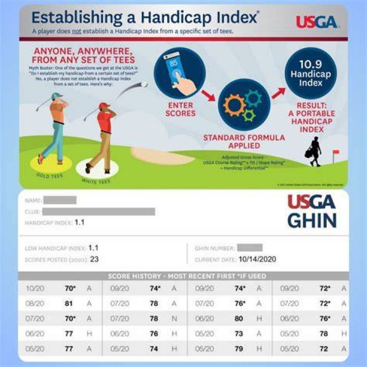 17-on-2 handicap