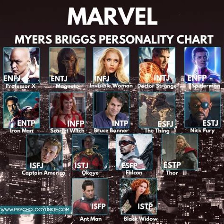 15 Best INTJ Superheroes You Need To Know About 7 #9 Ozymandias - INTJ Superheroes
