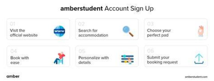 amberstudent home page