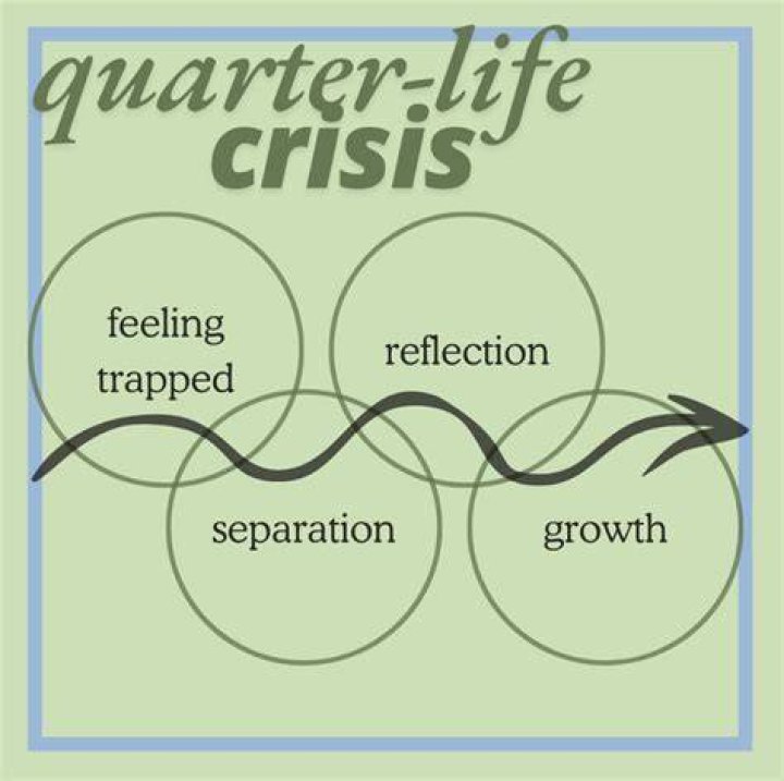 anecdote quarter life crisis long-lasting candle