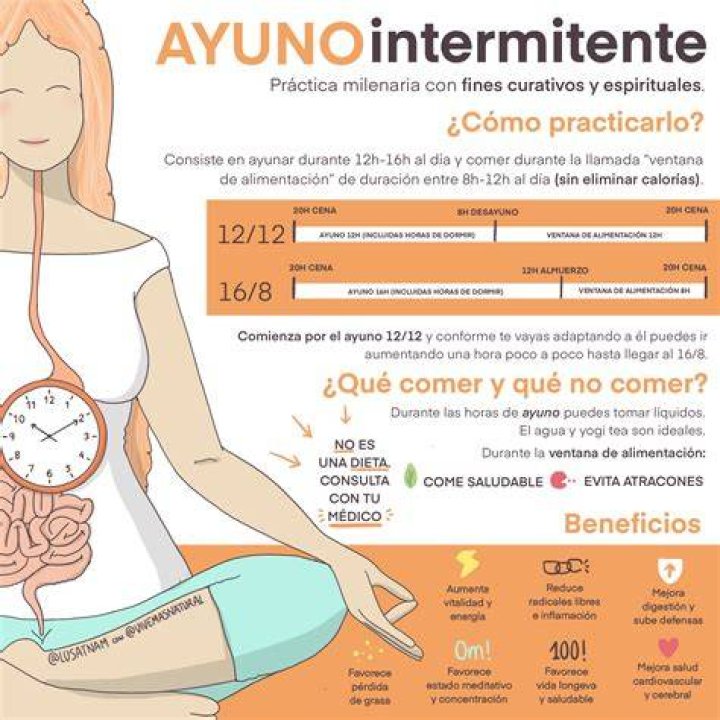 ayuno intermitente