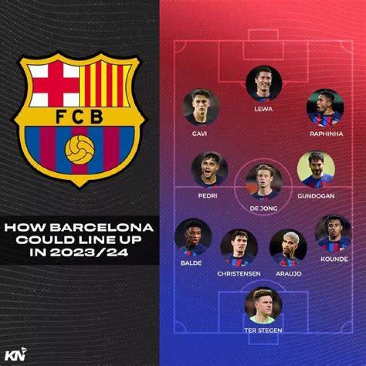 Barcelona line up 2023: players, coach, owners, team captain, transfer