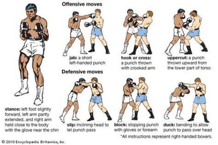 Boxing styles for tall fighters