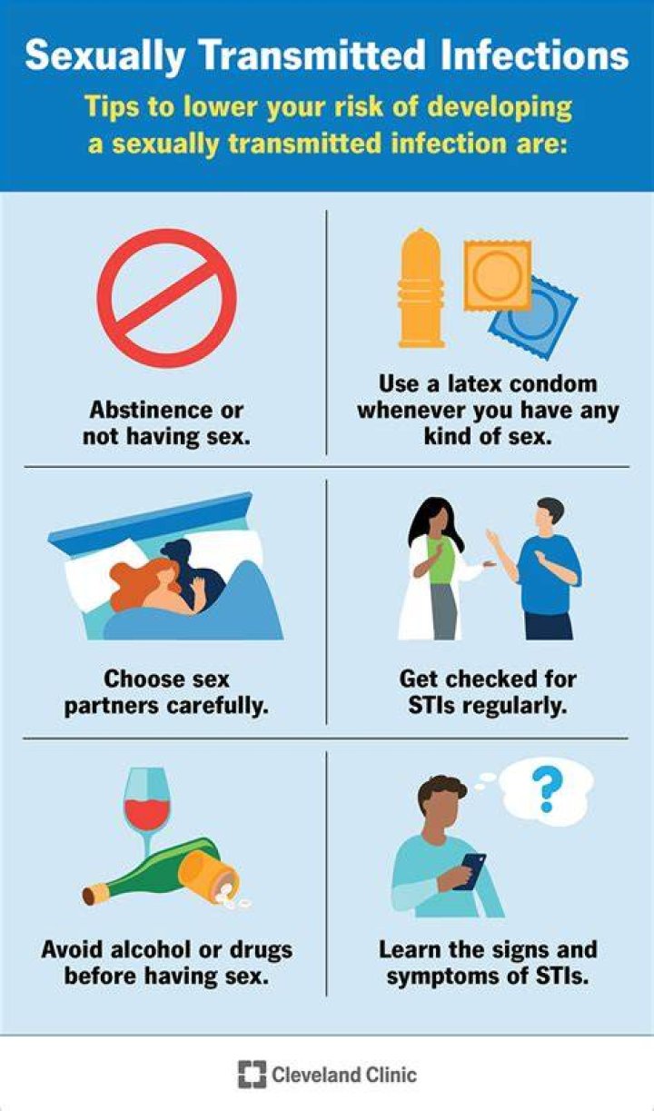 Can You Get an STD from Sharing a Blunt? Exploring the Risks and Precautions