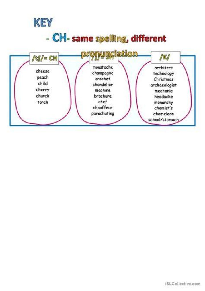 CH SAME SPELLING DIFFERENT PRONUN&hellip; English ESL worksheets pdf & doc