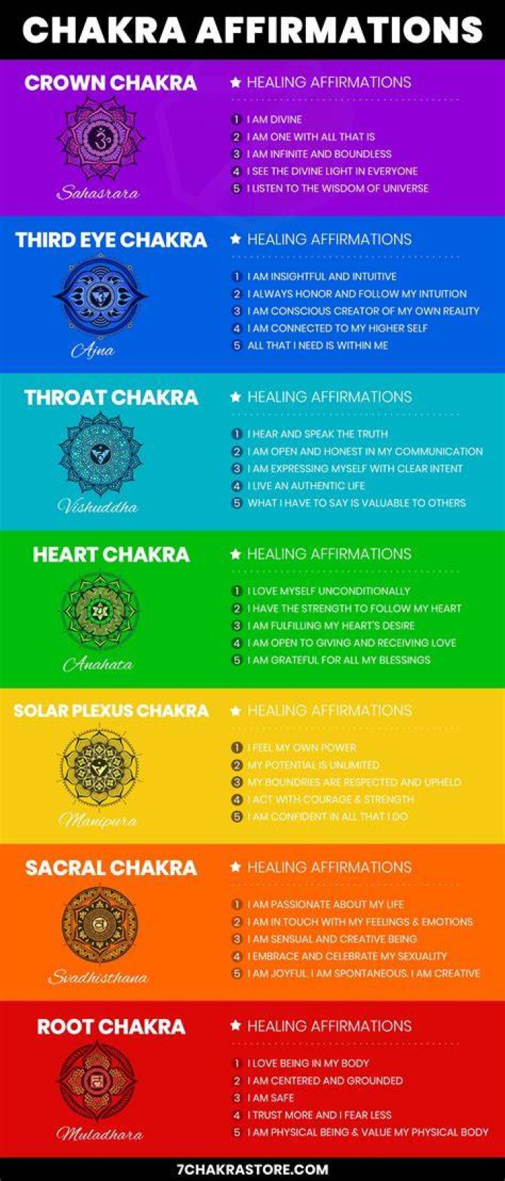 chakra affirmations