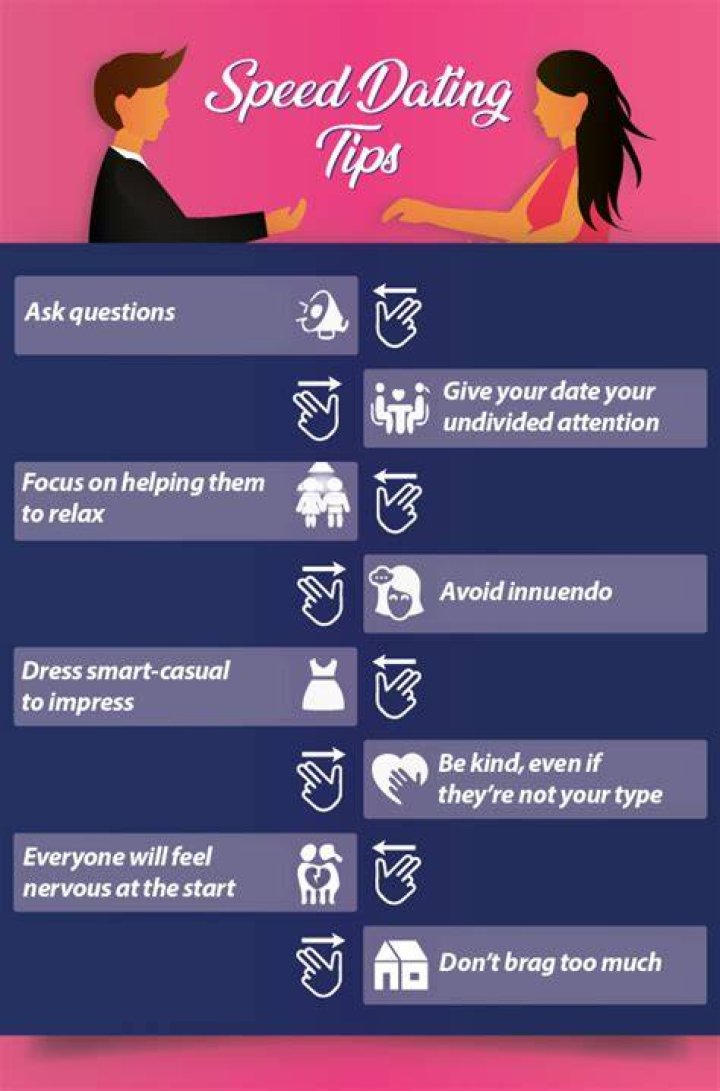 Dating Tips - The List