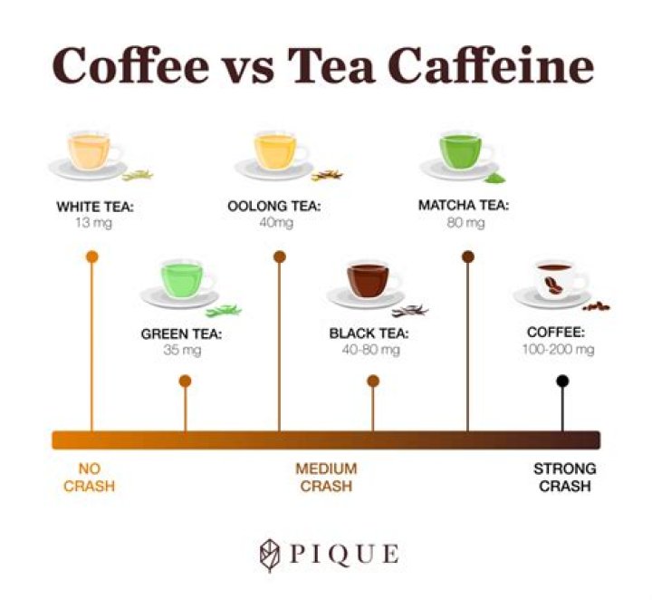 Does All Tea Have Caffeine?