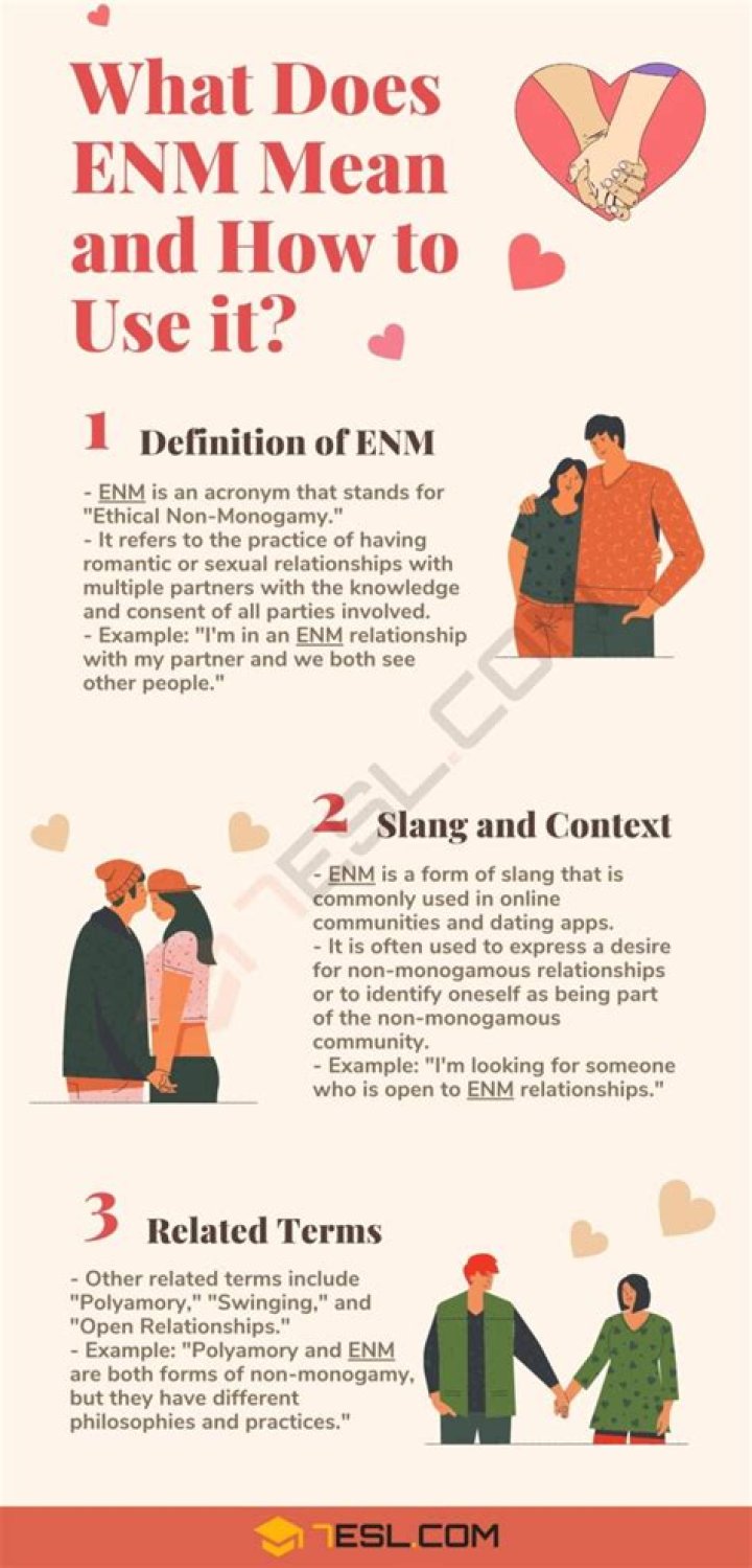 ENM Meaning What Does ENM Stand For? &bull; 7ESL