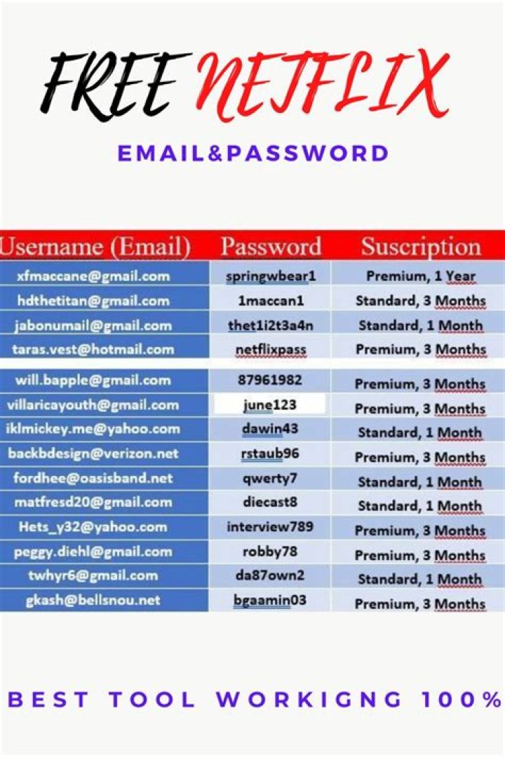 Free Netflix Premium Account Hack Generator 2023 Sharing Free Without