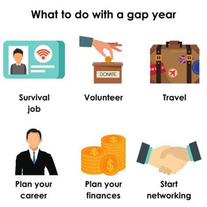 gap year opportunities after college