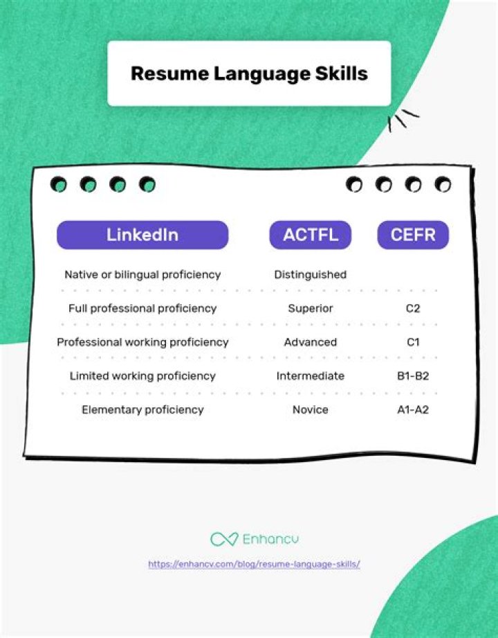 How to Include Language Skills on Your Resume