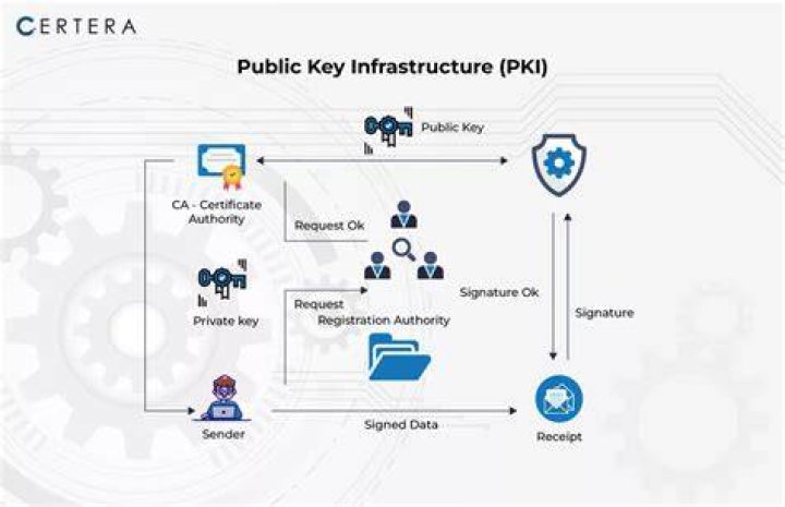Implementing PKI authentication - Documentation for TrueSight Server Automation 23.1