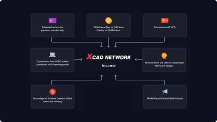 InfluencerMarketCap