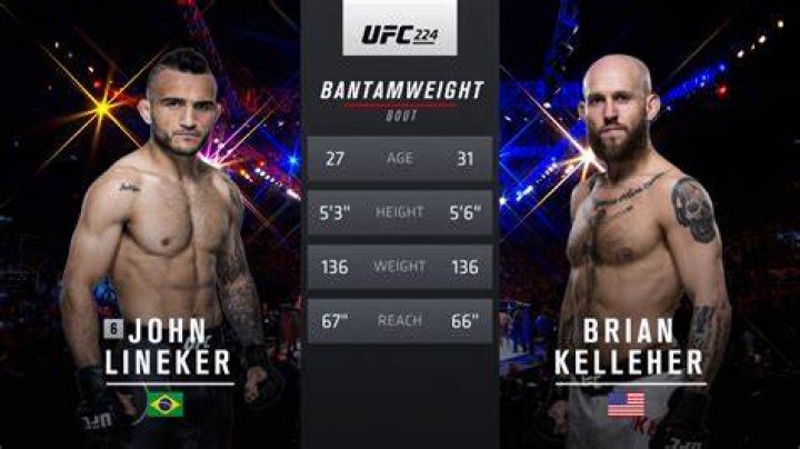 John Lineker UFC 224