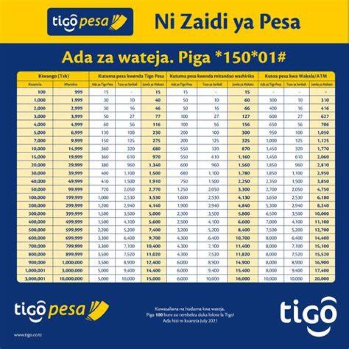 M-Pesa Makato (M-Pesa Tariffs) Viwango Vya Makato Mpesa 2023 5 Makato Mapya Ya Miamala