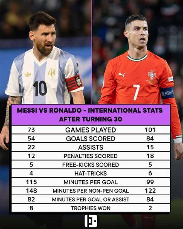 Messi vs Ronaldo stats