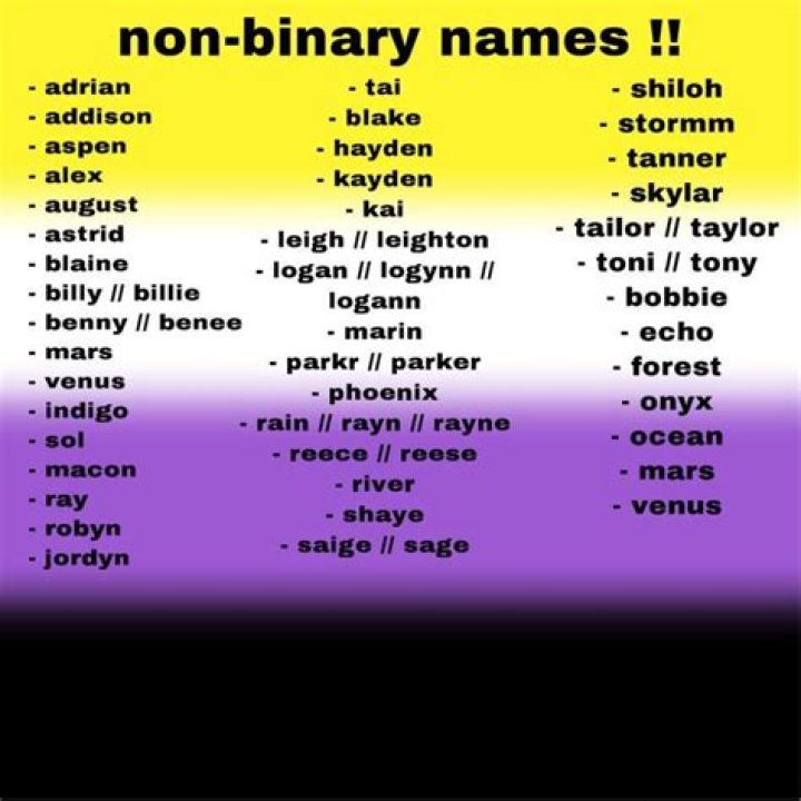 Nonbinary name ideas! ♡ Book writing inspiration, Book names
