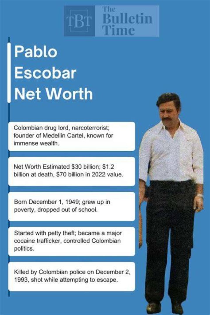 Pablo's Net Worth: A Comprehensive Analysis