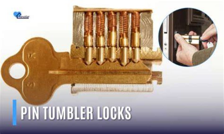 Pin on Locks