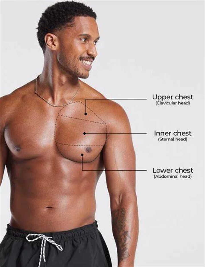 preview for 5 Best Chest Exercises Using Nothing But Bodyweight