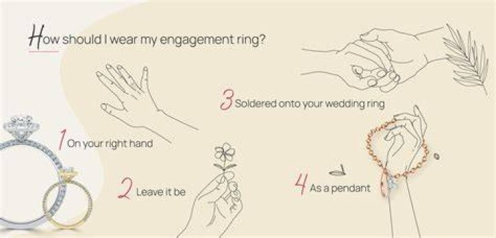 Put a Ring on It TVmaze