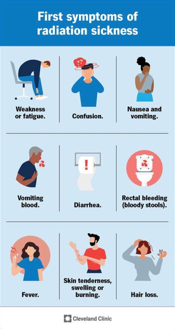 Radiation Sickness &mdash; Know It All! by Clipo Medium