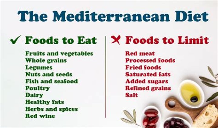 red lobster mediterranean diet