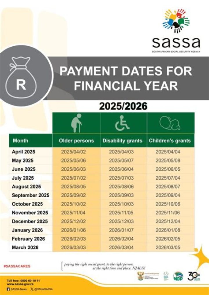 SASSA grant dates