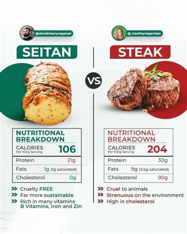 Steak Vs Seitan: Which Is Better?