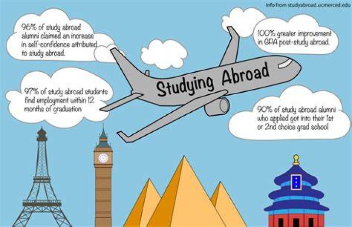 Study Abroad for Adults—Yes, It's a Real Thing