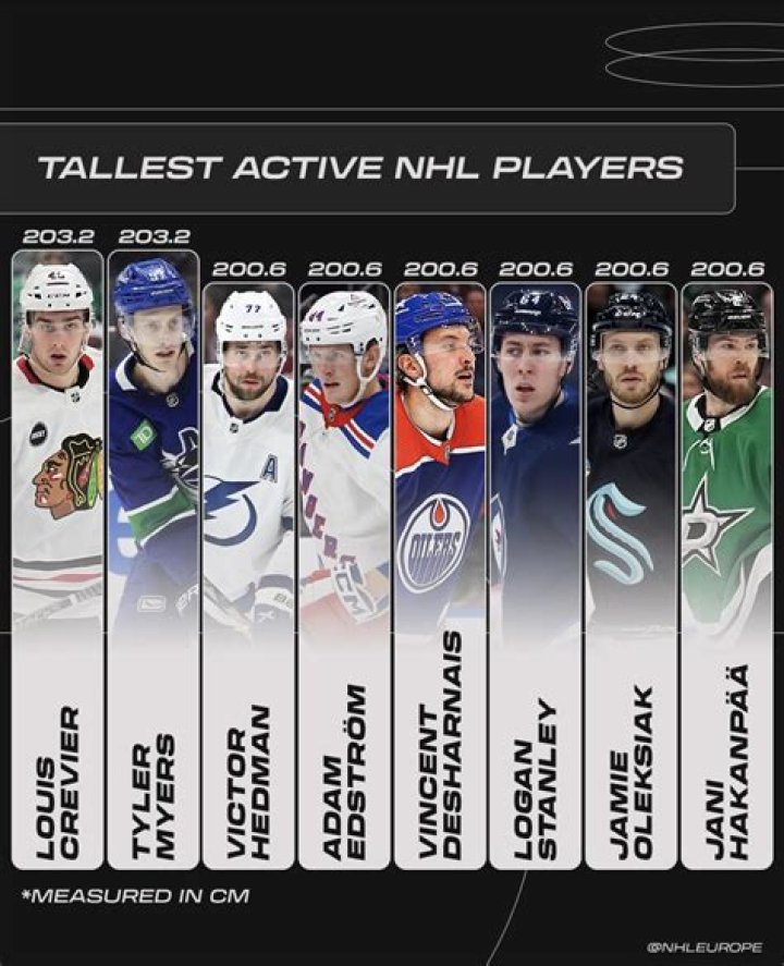 Tallest active NHL players