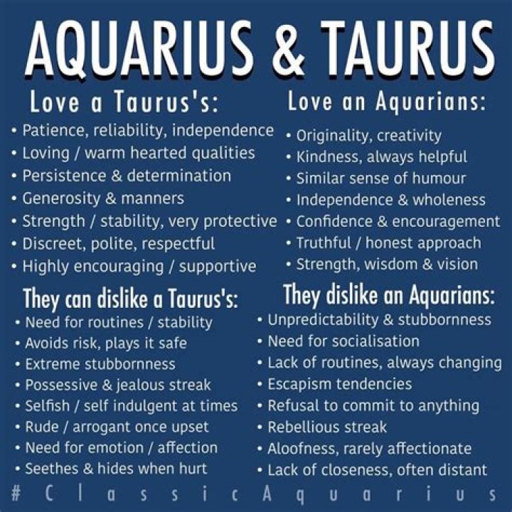 Taurus and Aquarius Compatibility – Are Aquarius and Taurus Compatible? [Updated 2023]