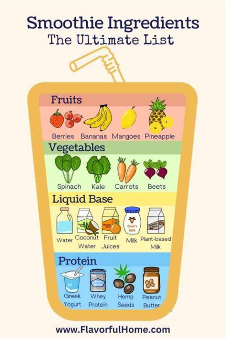 Top 11 must-have smoothie Ingredients