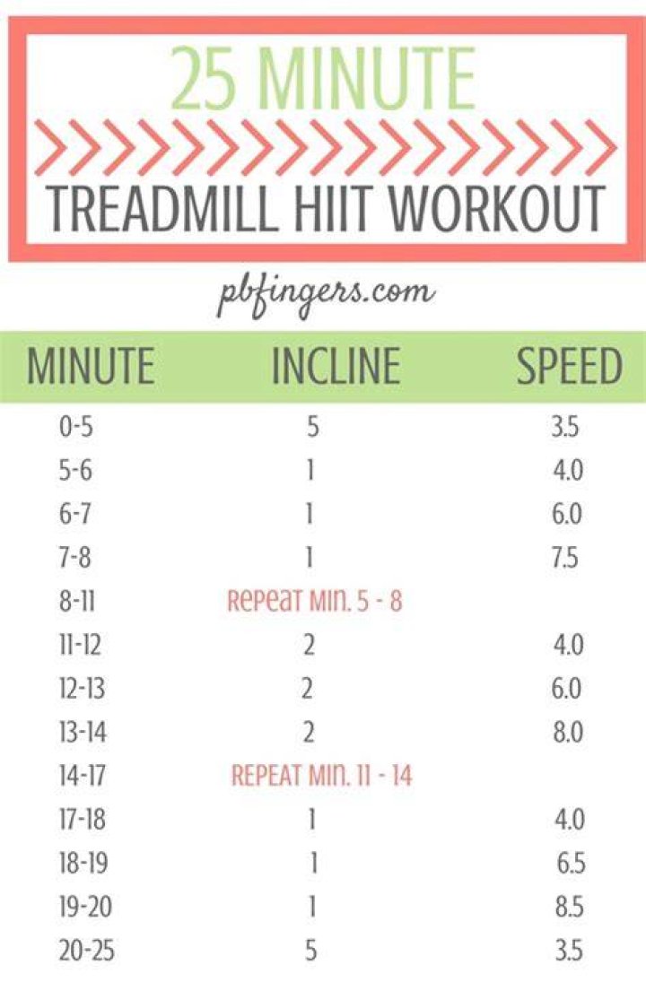 Treadmill Workout: HIIT and Running Tips for Men and Women
