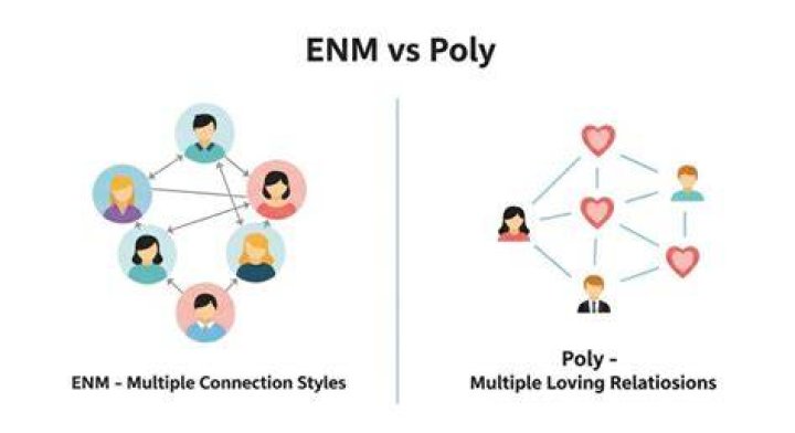Understanding ENM/POLY Meaning: A Comprehensive Guide