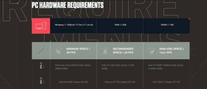 Valorant System Requirements, Download Size 2023