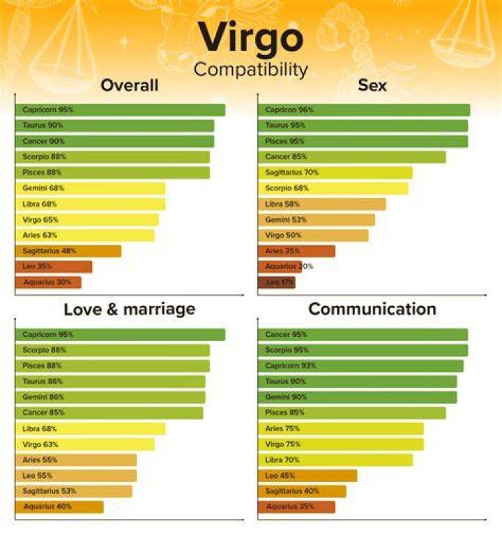 Virgo and Cancer Compatibility: Communication