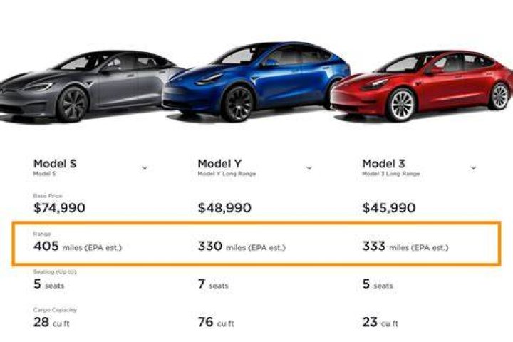 Which Cheaper Tesla Is Best For Range?