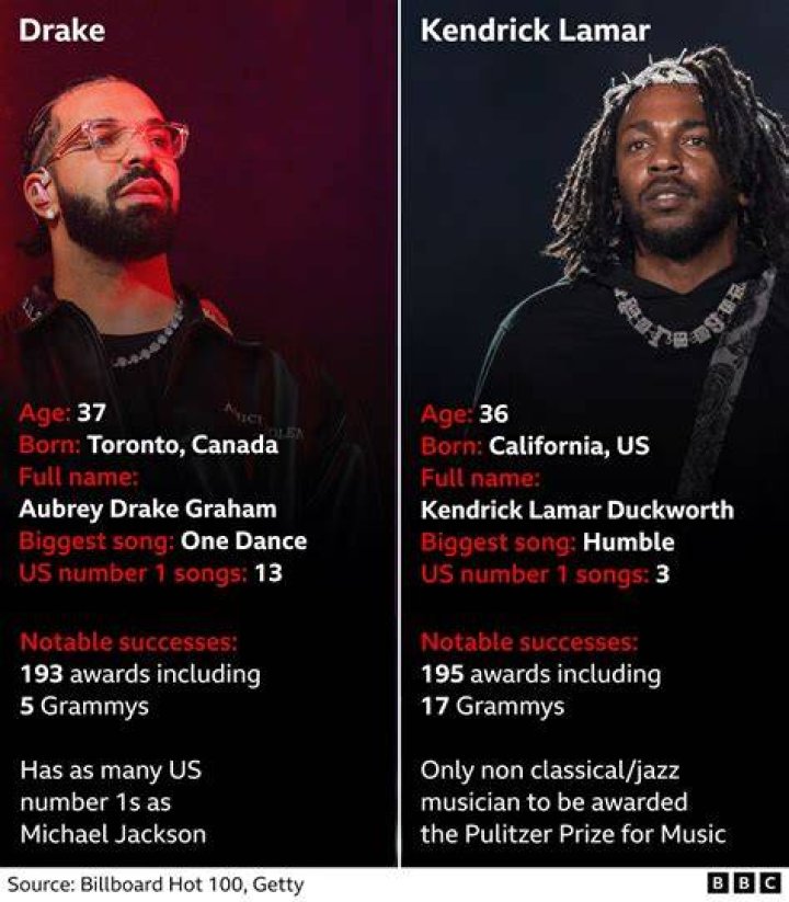 Why Did Lamar Kill Slick? An In-Depth Analysis
