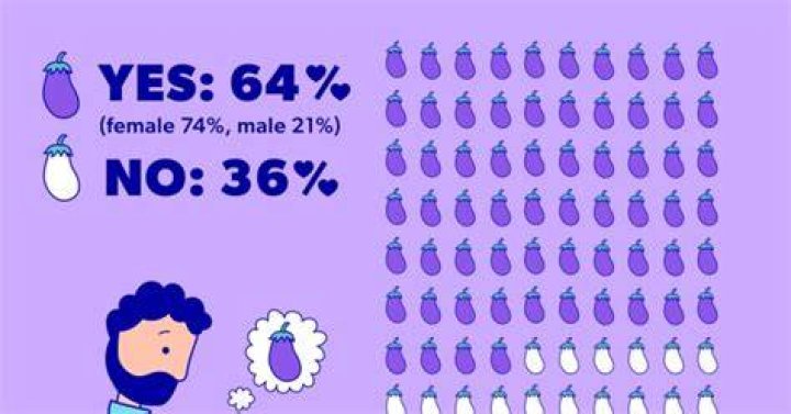 Why Do So Many Men Send Unsolicited Dick Pics?